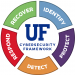 GRAPHIC: UF Cyber Security Framework Program Logo