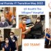 PHOTO: Collage of UF Health-The Villages staff in different functions, all using the new enterprise IT systems. University of Florida Health.